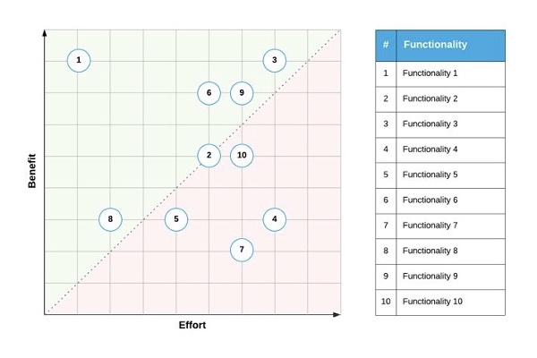 Technology Vendor Selection 02