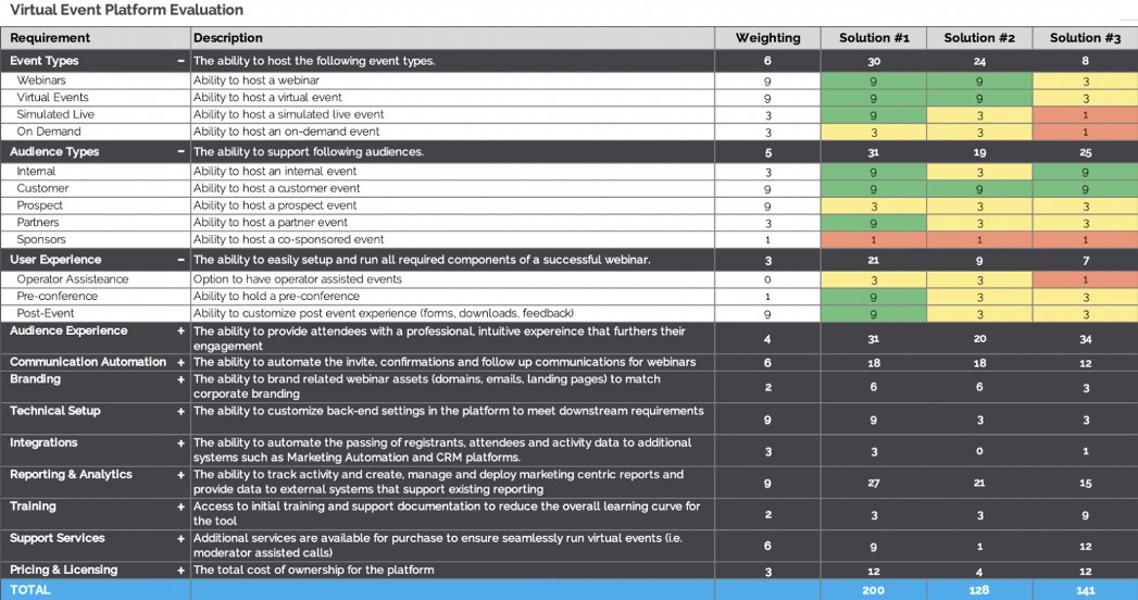Technology Vendor Selection 03